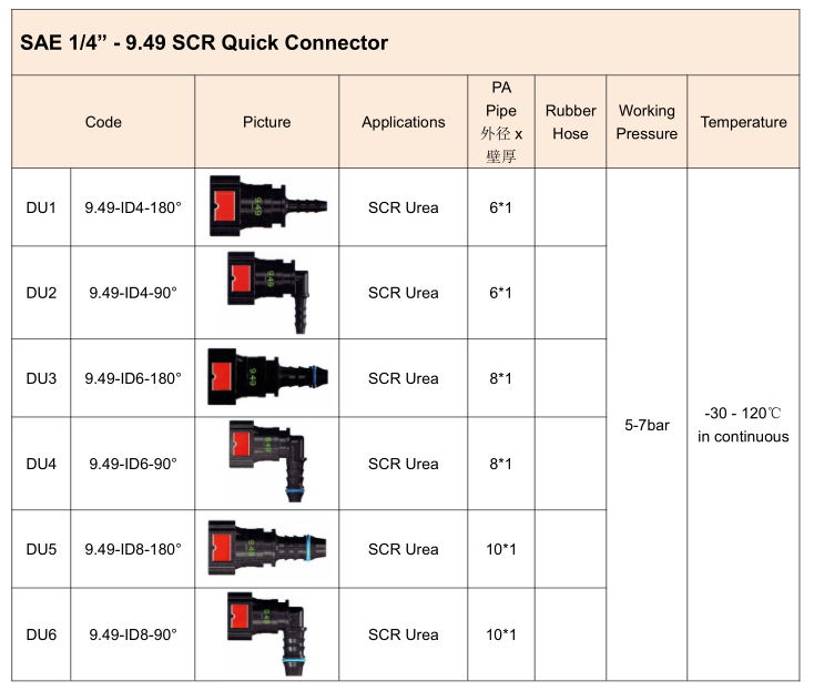 SCR Quick Connector