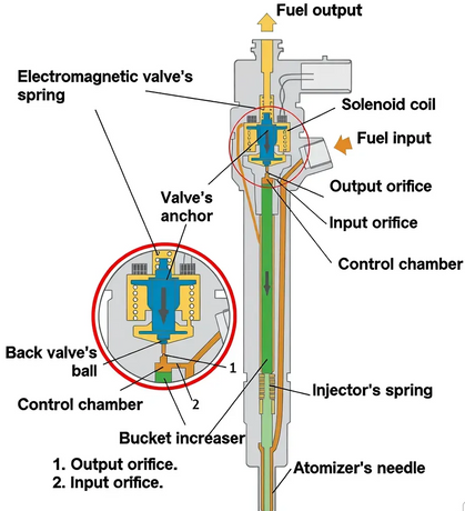 Core Structure of the Fuel Injector.png