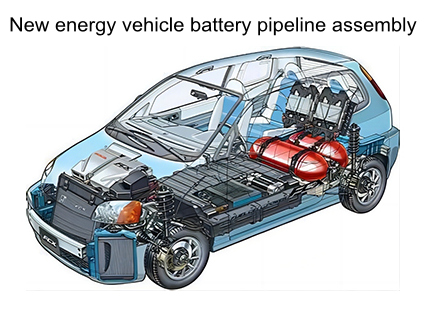应用-新能源汽车热管理管路